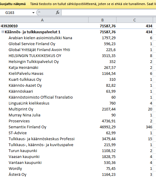 Toimittaja-analyysi