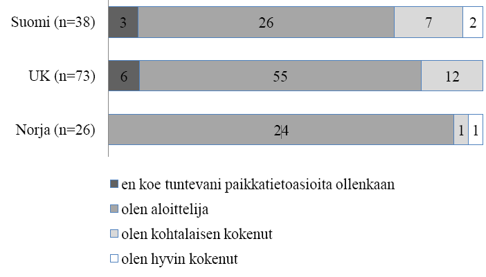 Opettajat kokevat olevansa aloittelijoita Mikkolainen 2013 4.11.