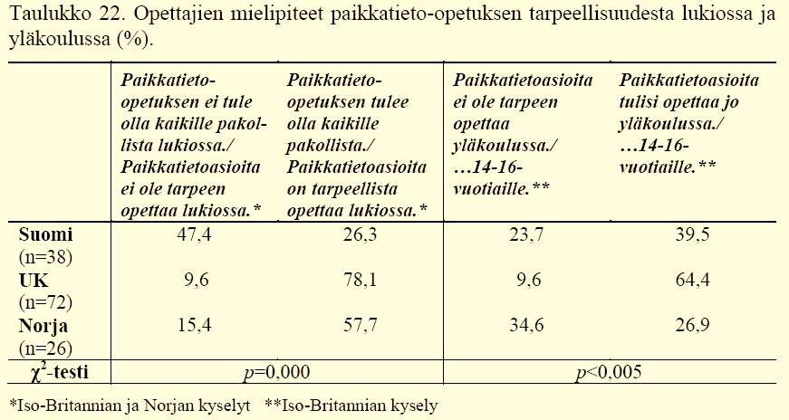 Pitäisikö paikkatieto-opetuksen olla pakollista? Mikkolainen 2013 4.