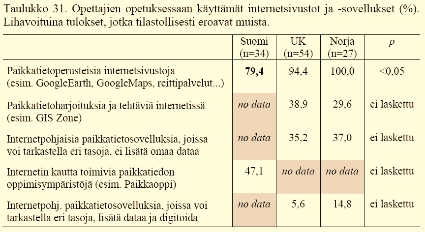 Internetsivustot ja -sovellukset opetuksessa