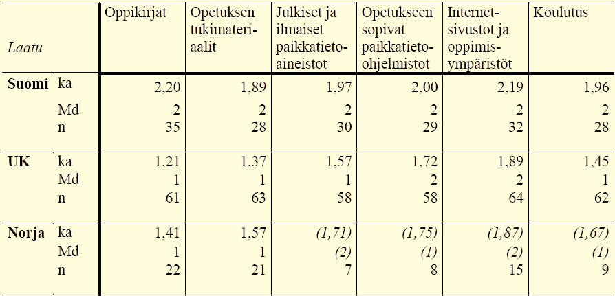 Opetusta tukevien tekijöiden laatu Mikkolainen