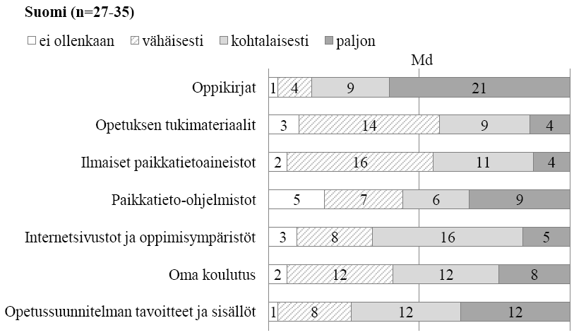 Oppikirjat ohjaavat paikkatieto-opetusta Suomessa