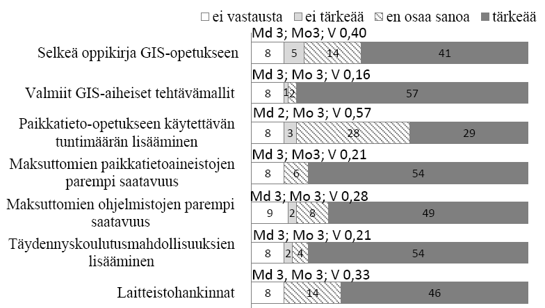 Mitä opettajat tarvitsevat? Koskelo 2013 4.