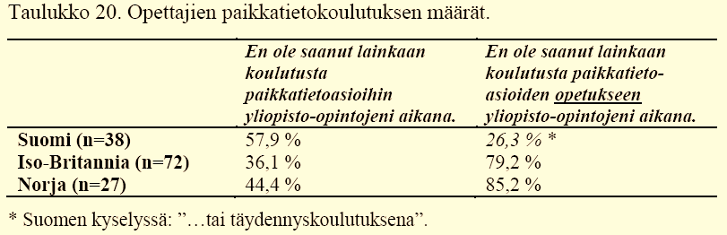 Suuri osa ei ole saanut koulutusta paikkatiedosta tai paikkatiedon opettamisesta Mikkolainen 2013 Opettajankoulutus ei anna