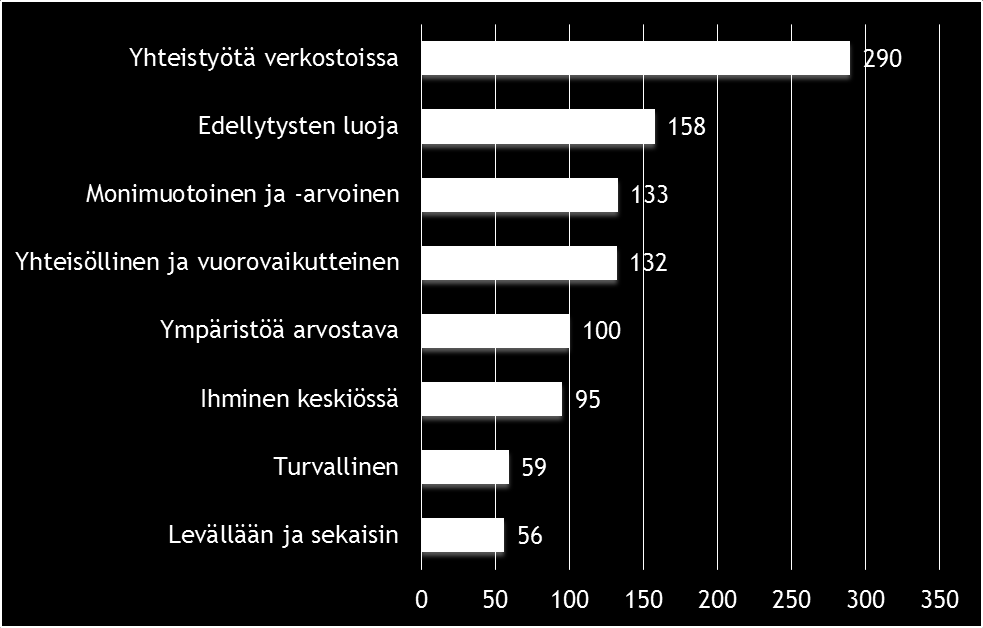 Mielikuva tulevaisuuden kunnasta pääosin positiivinen Ihmisten ja palvelujen verkottuminen korostuu, yhteistyön tekemisellä kuntiin