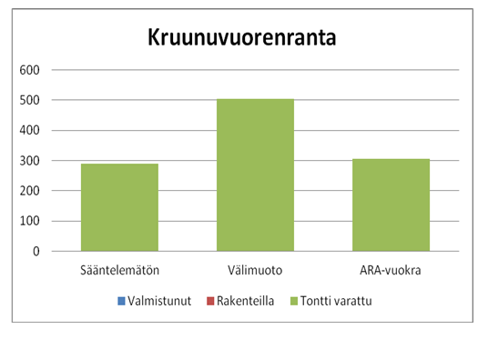 Helsingin kaupunki Pöytäkirja 2/2013 167 (285) Kaj/2 Tontinvarausesitys pääpiirteissään Esitetyn perusteella voidaan todeta, että ko.