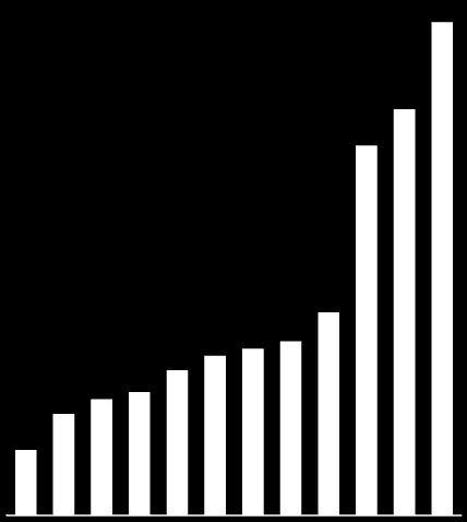 Bisneksen teon helppoutta: Vapaa ja vaivaton Takaisin sisällysluetteloon 68 IMD, Maailmanpankki ja Maailman talousfoorumi ovat toistuvasti arvioineet Viron yhdeksi maailman helpoimmista ja Ease of