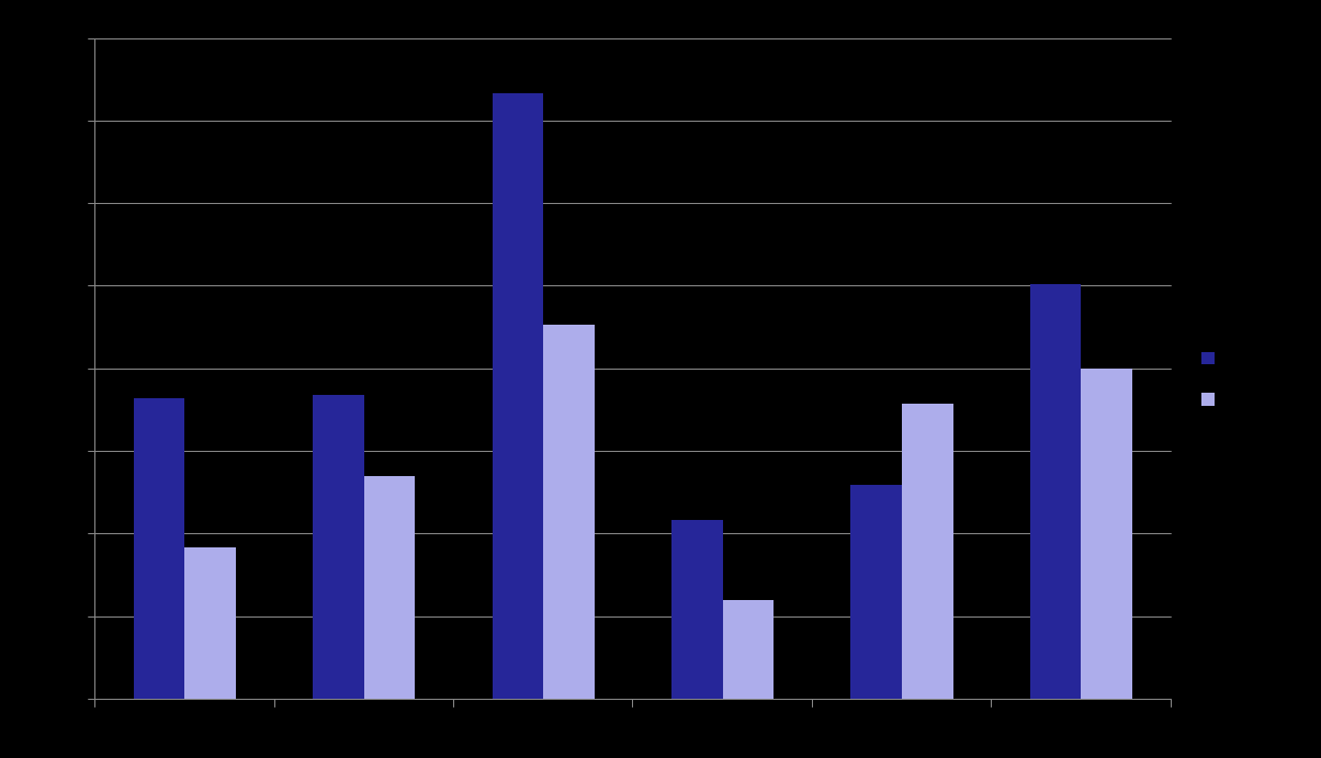 jälkeen hoitosuunnitelman >10