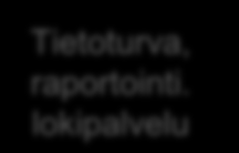 Kansallinen palveluarkkitehtuuri Perustietovarannot Julkisen hallinnon kohdealue- ja toimialakohtaiset palvelut Valtion yhteiset palvelut Kuntien yhteiset palvelut Yrityssektorin palvelut