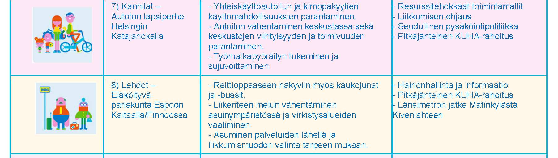 liikennejärjestelmän ja maankäytön