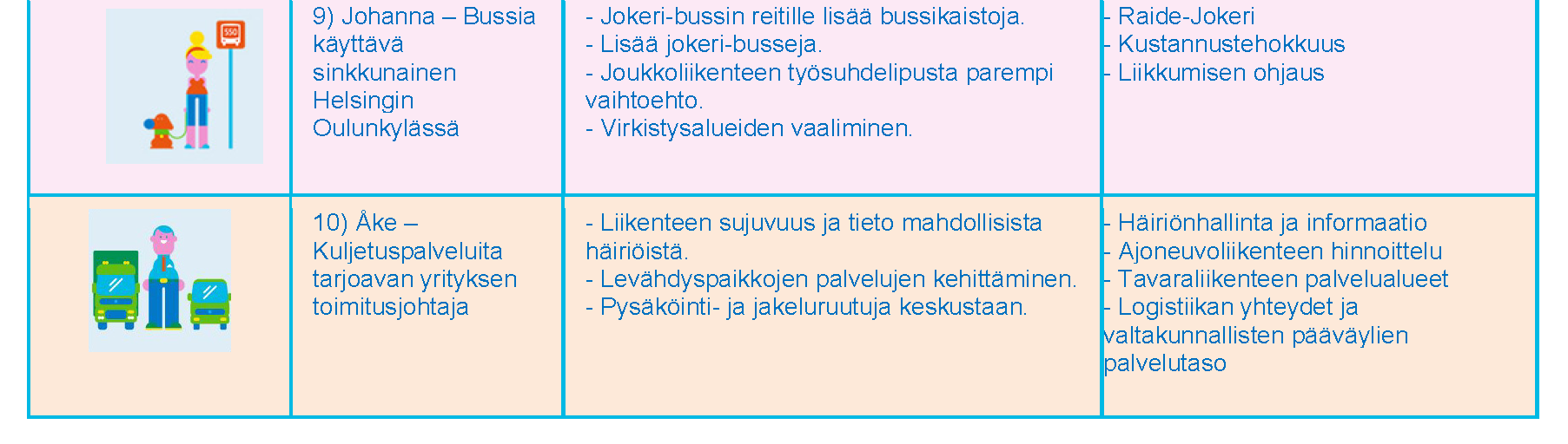 26 Taulukko 1.