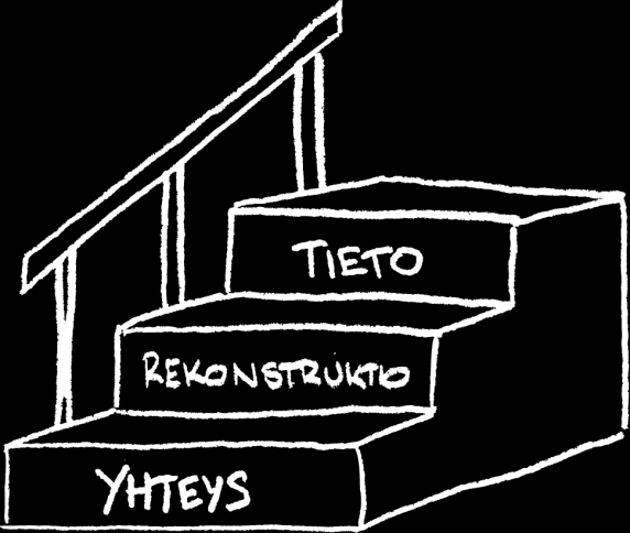 Yleistä Trappan-mallista 4-18 vuotiaille lapsille ja nuorille 4-8 henkilökohtaista keskustelukertaa 30 60 min/kerta Kolme askelta: yhteys uudelleen jäsentäminen/rekonstruktio