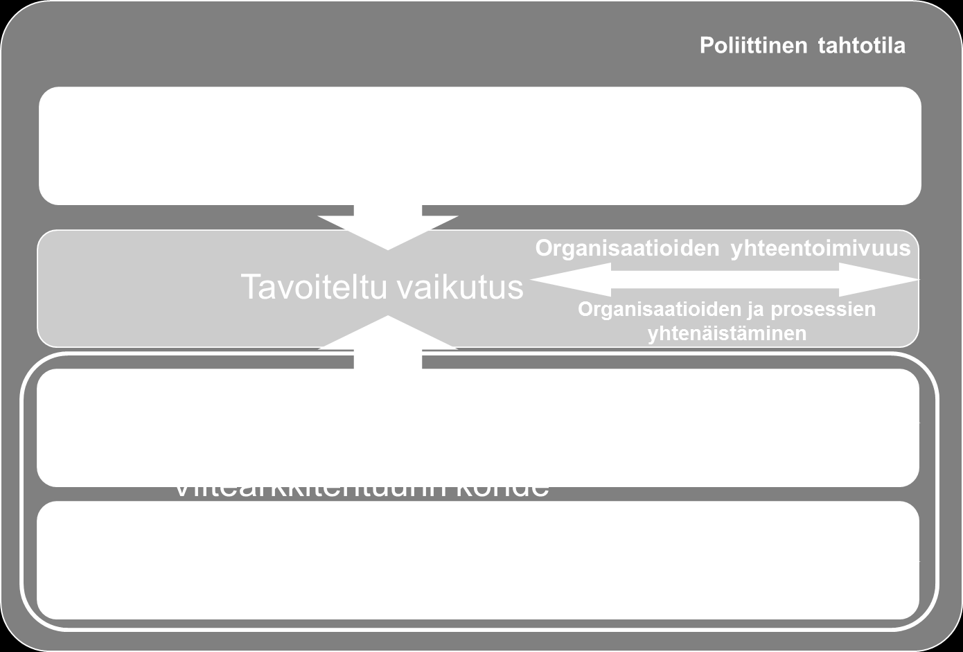 Paikkatiedon viitearkkitehtuuri 1.9.2016 5 (62) viennistä vastasi johtava konsultti Juha Siltanen Gofore Oy:stä.