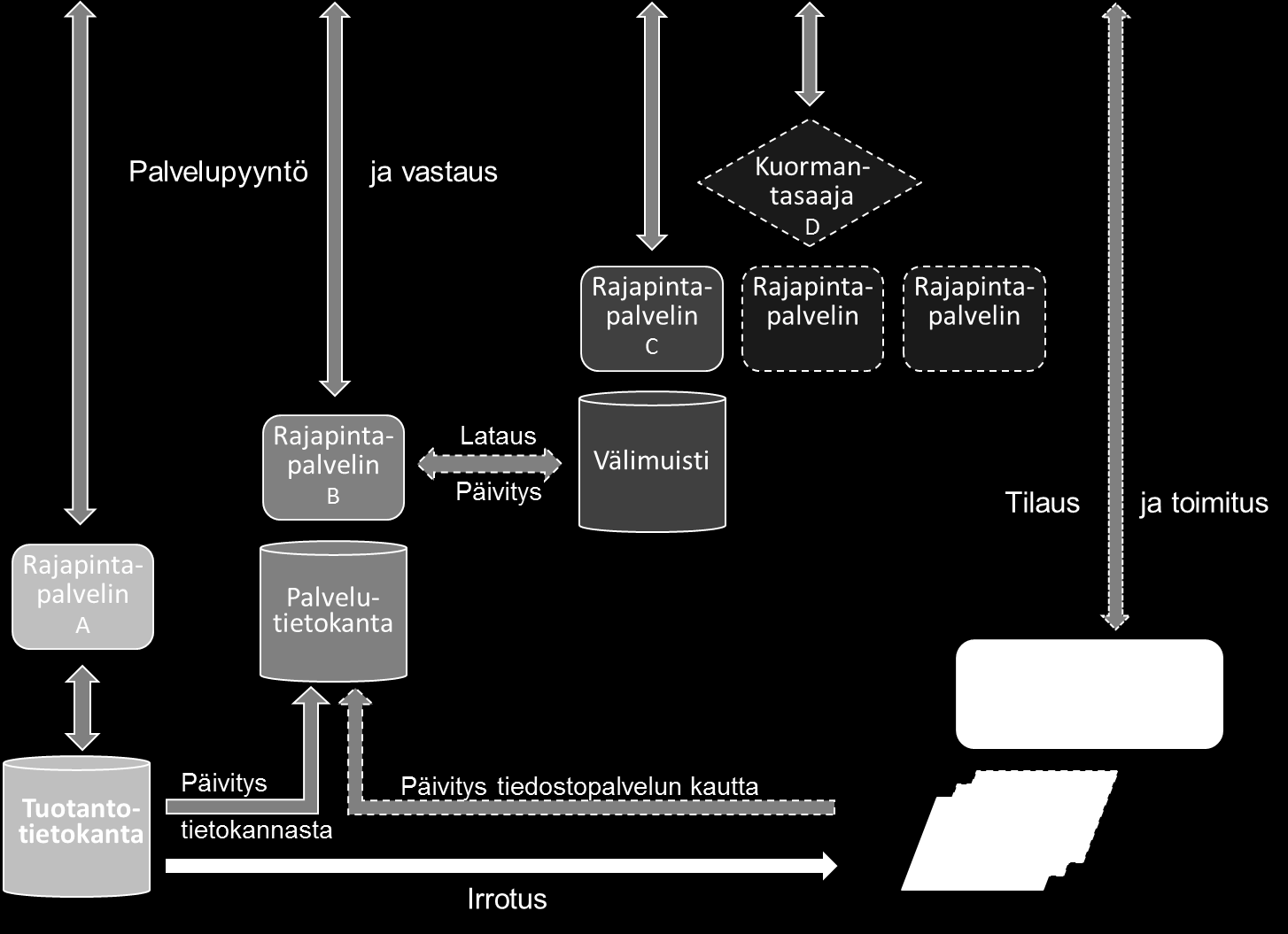 Paikkatiedon viitearkkitehtuuri 1.9.2016 