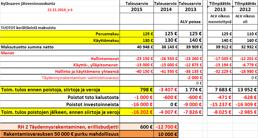 Kokous 8b Esitellään taustaksi Budjetti