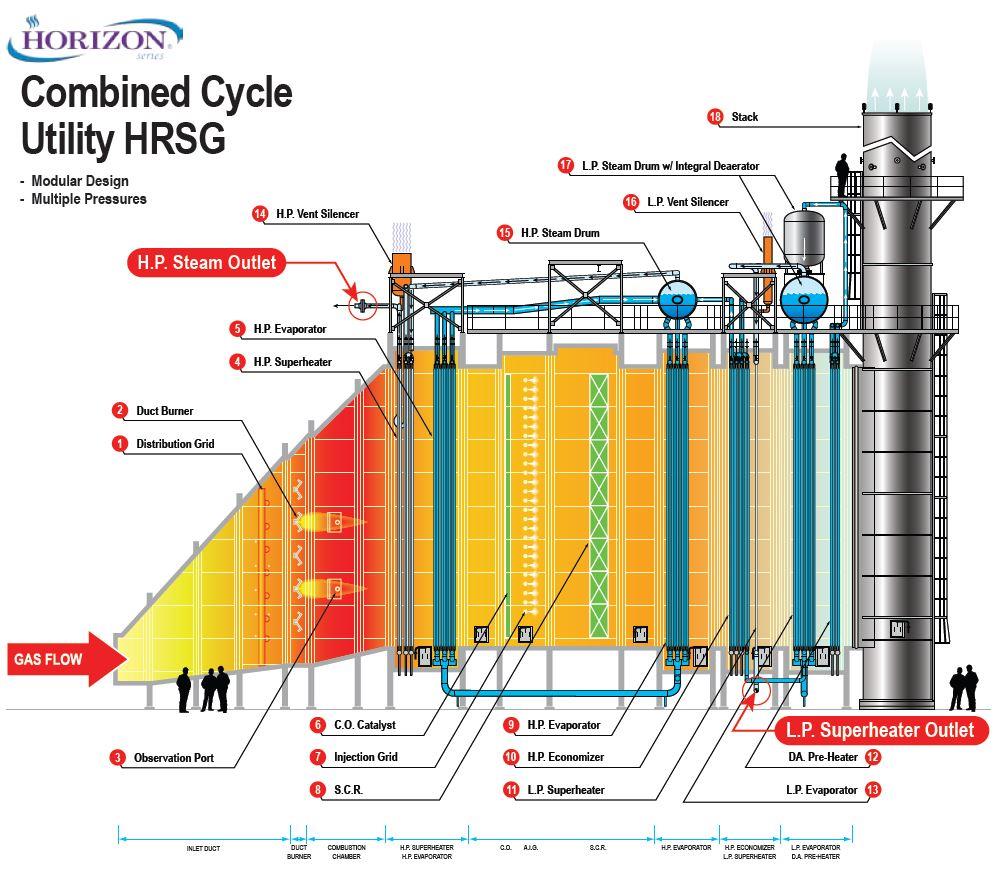 HRSG Kymenlaakson