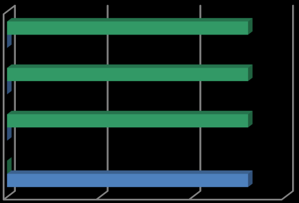 28 Vastaajista 92 % (12) ilmoitti, että osastolla käytetään NRS-kipumittaria kivun voimakkuuden arvioinnissa.