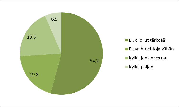 Vaikuttiko nykyisen asuinpaikan valintaan?