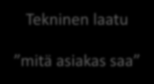 Kokonaislaatu Kokonaislaatu Odotettu laatu Koettu laatu Markkinointi Myynti Yrityksen imago Suhdetoiminta
