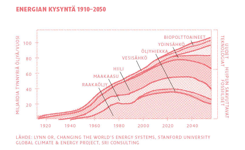 Hyvinvointiin vaikuttava