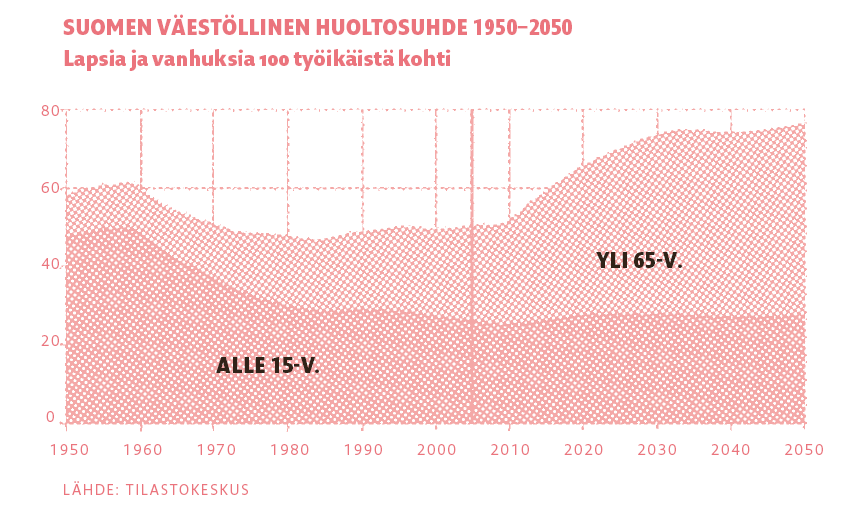 Hyvinvointiin vaikuttava