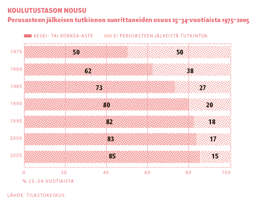 Hyvinvointiin vaikuttava