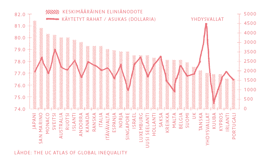 Elinikä ja