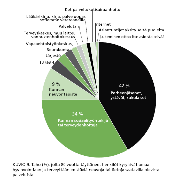 Ikäihmisten neuvojen ja