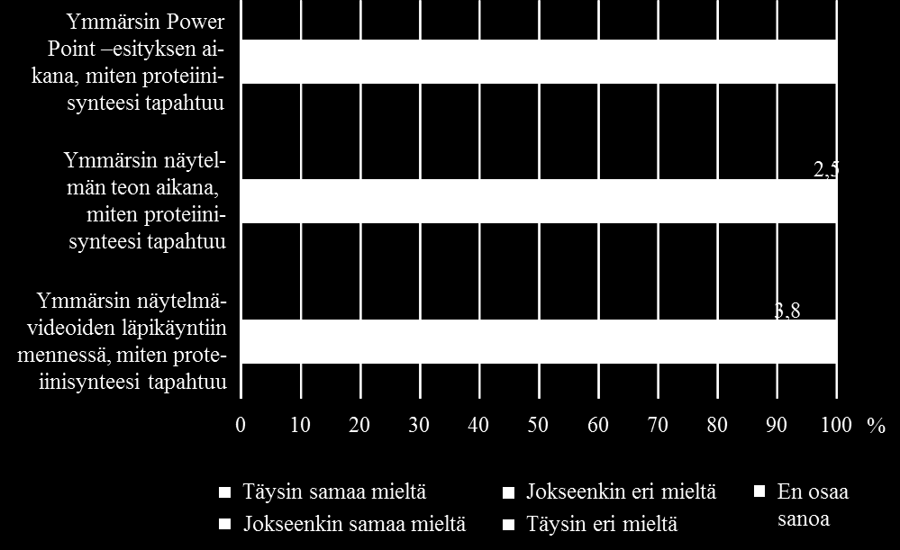 Opiskelijoiden työskentelytaitoja ja -mieltymyksiä draamaoppituntiin liittyen selvitettiin erityisesti kahdella väittämällä.