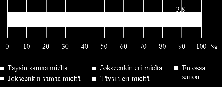 Näytelmän tekemisen herättämiä tunteita mitattiin kahdella väittämällä.