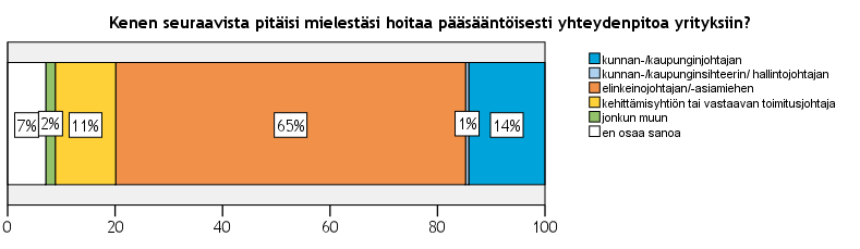 ELINKEINOPOLIITTINEN MITTARISTO 2014 25 4.