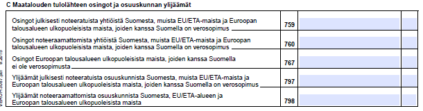 Yhtymän ylijäämien erittelyt