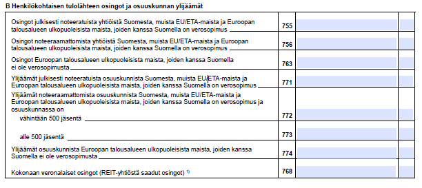 Yhtymän ylijäämien