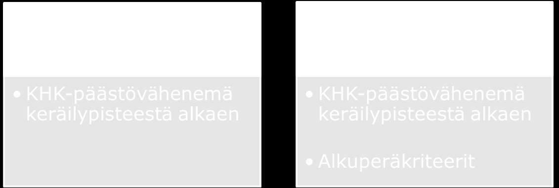 52 (67) 4) aine tai esine täyttää sen suunniteltuun käyttöön liittyvät tuotetta sekä ympäristön- ja terveydensuojelua koskevat vaatimukset eikä sen käyttö kokonaisuutena arvioiden aiheuta vaaraa tai