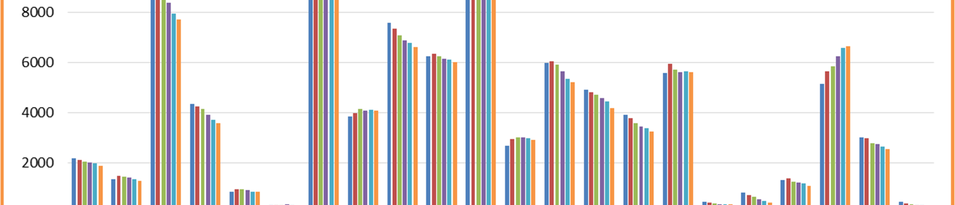 Kaavio 4. Väestö alueittain (aluejako liitteenä 2) 1990-2014 (lähde: YKR/SYKE ja TK) Väestön kehittyminen eri alueilla on 1990-luvulta lähtien ollut pääsääntöisesti laskusuuntaista (kaavio 4).