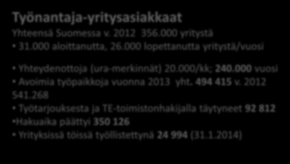 Henkilöasiakkaita yht. 553 369 (28.2.2014) 323 793työtöntä työnhakijaa, joista miehiä 192 600ja naisia 134 900 107 989 työssä olevaa työnhakijaa 86 176 pitkäaikaista työtöntä 41 011 alle 25-v.