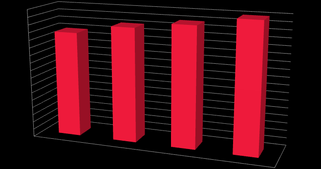 LIIKEVAIHDON KEHITYS SUOMESSA 3,4 3,2 3 2,8 2,6 2,4 2,2 2 1,8 1,6 1,4 1,2