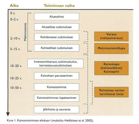 etsintää Pitkä malminetsinnän aika Ei silti uusia esiintymiä.