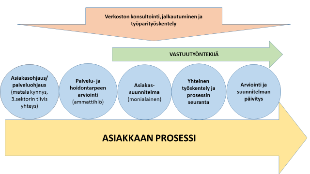 Hyvinvointiaseman