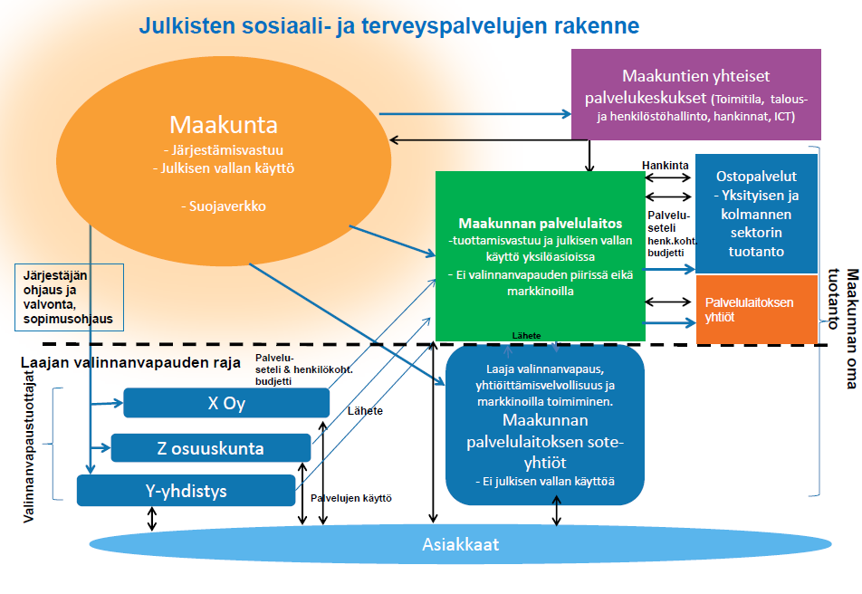 VALTAKUNNALLINEN SOTE- JA