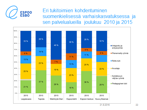 Esimerkkejä