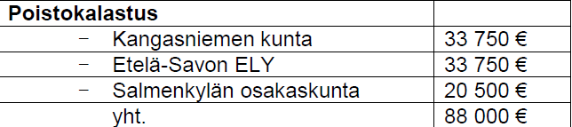 Vuosi Nuotanvetoja Nuottasaalis, kg Rysäsaalis, kg Yhteensä, kg 2007 15 28 500 28 500 2008 18 35 000 35 000 2009 21 21 000 6 500 27