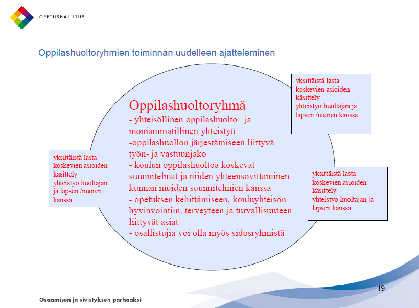 31 a Oppilashuolto 2 mom 53 Oppilashuoltotyötä toteutetaan yhteistyössä oppilaan ja hänen huoltajiensa tai muun laillisen edustajan kanssa.