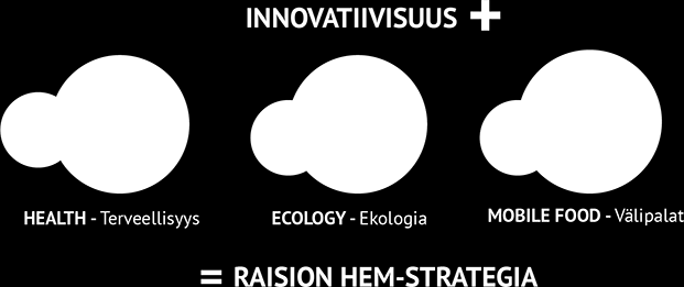 Raision vuosikertomus / Konserni / Strategiset tavoitteet Strategiset tavoitteet Raisio visio on olla ekologisten ja terveellisten välipalojen edelläkävijä johtavilla brändeillä sekä kestävän