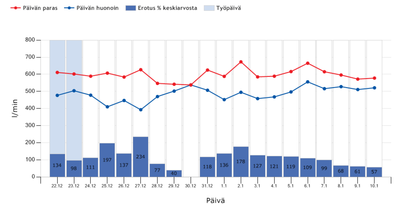 PEF etämittaus Elisa on kehittänyt