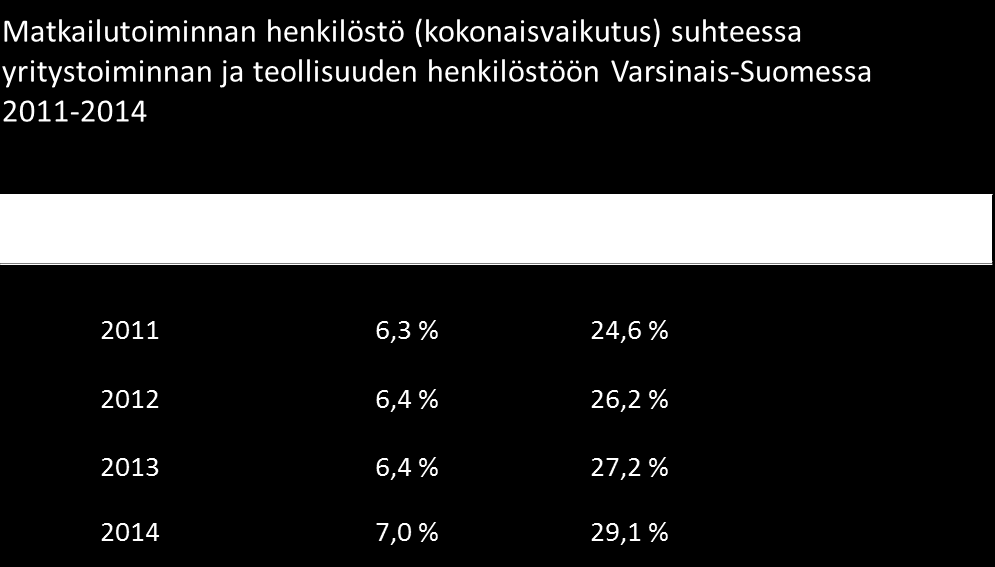 Matkailun merkitys (1): matkailutoiminnan koko