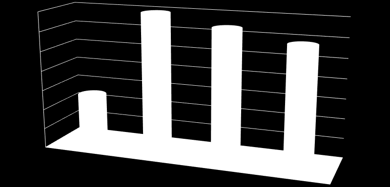 Työllisten määrän kehitys Kymenlaaksossa vuosina 2010-2025 VATT:n tavoiteura 80000 79999 79728 79500 79449 79000