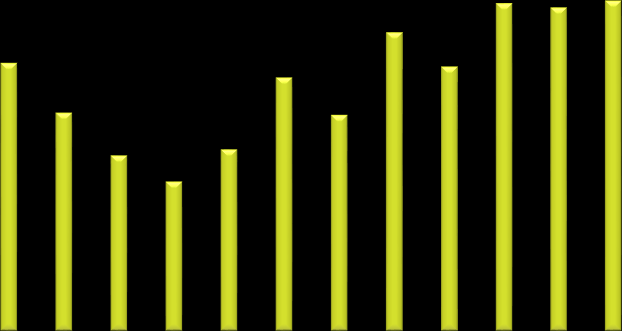 Transitoliikenne HaminaKotka satamassa 2003-2014 3500000 3000000 2500000 2000000 1500000 1000000 500000 0 2003 2004 2005 2006 2007 2008 2009 2010 2011 2012 2013 2014 Tuonti HaminaKotka yhteensä