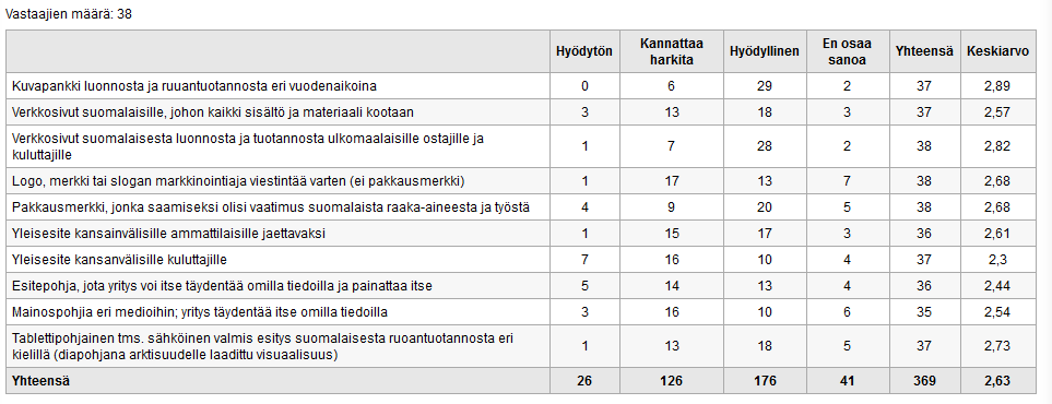 Kysymys kuului: Viennissä hyödynnettävä Arktisuuskonsepti tulee sisältämään myös käytännön työkaluja viestintään.