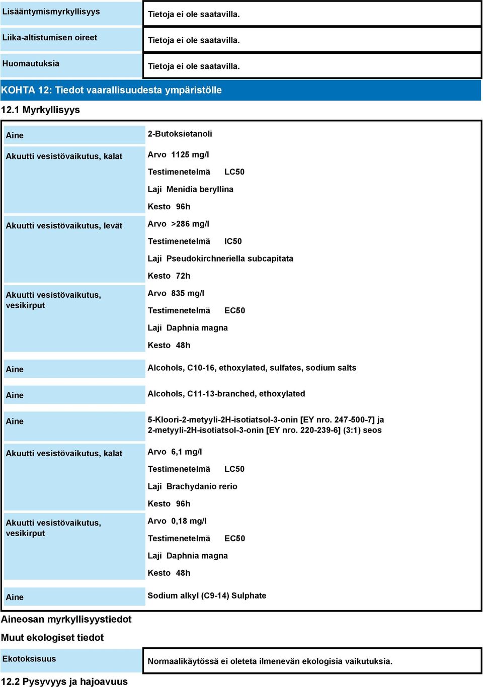 Laji Pseudokirchneriella subcapitata Kesto 72h Akuutti vesistövaikutus, vesikirput Arvo 835 mg/l Testimenetelmä EC50 Laji Daphnia magna Kesto 48h Alcohols, C10-16, ethoxylated, sulfates, sodium salts